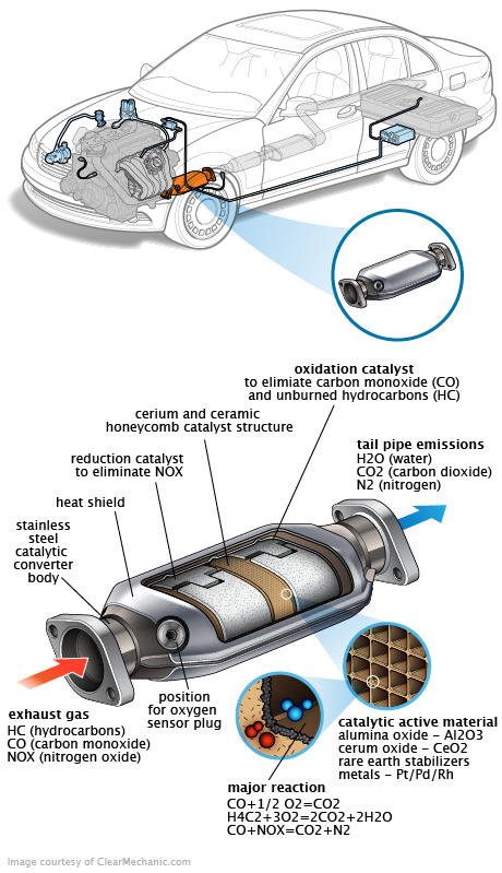 See P0888 repair manual